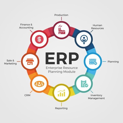 iSmart Enterprise Resource Planning (ERP)